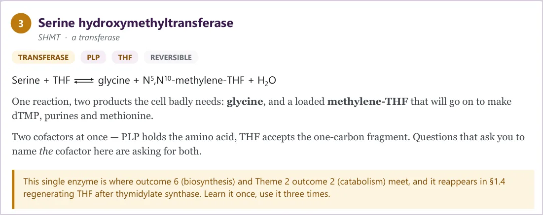 A reference card for serine hydroxymethyltransferase: name, class, cofactors, reversibility and the full reaction.